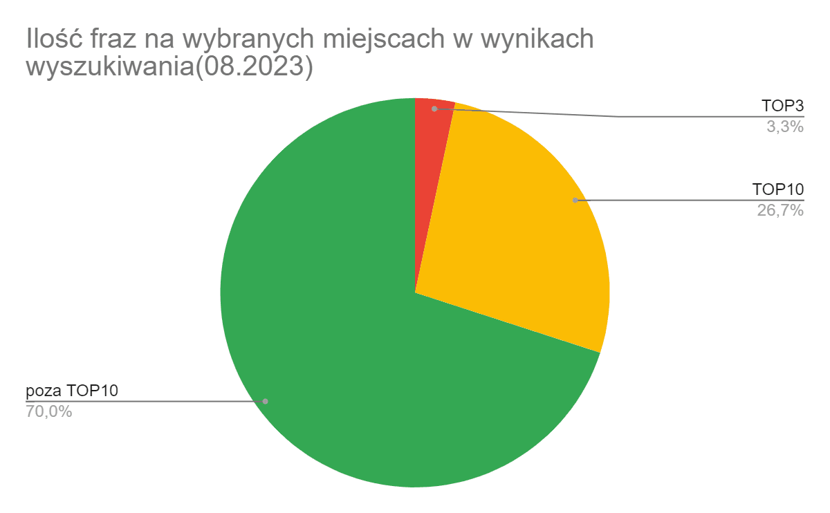 wykres 1.png