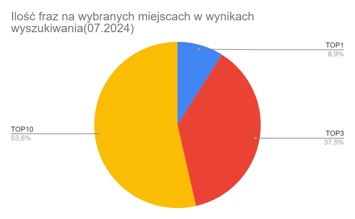 wykres 2.png